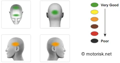 mt targo sharp testi
